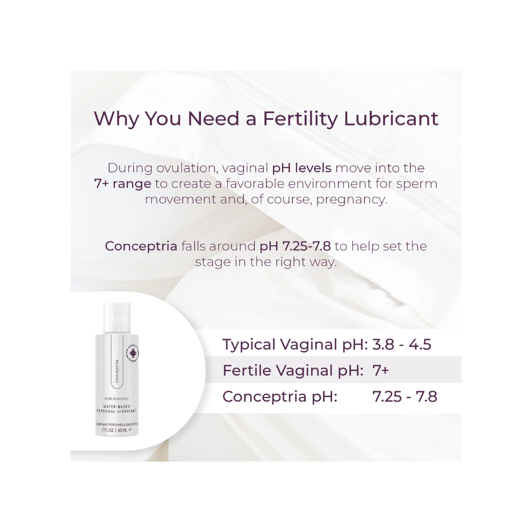 Conceptria - Lubricante favorable a la fertilidad